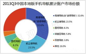 移動互聯(lián)網(wǎng)位置服務(wù)熱潮下，高德牽頭成立LBS工作委員會